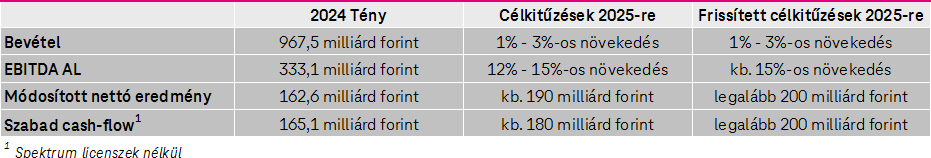 Célkitűzések